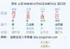 求大家看看姻缘，人生。