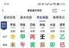 麻烦给看一下，想知道2027年会有什么情况？
