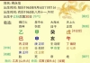 释永信八字分享