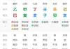 未来几年怎么样，何时会好起来