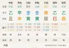 职位空缺有机会吗