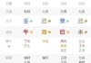我的八字说大学毕业之后离开校园会遇到危险