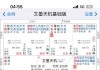 此盘未来成就如何