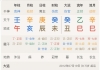各位老师看看我的这个八字婚姻如何啊