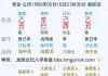 身强还是身弱或是其他