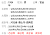 这个投诉何时能解决，最终会怎么样？