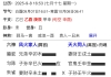大龄女看什么时候会遇到正缘？什么时候会结婚？