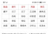 请老师们帮看看子女缘，2025年底得子顺利吗？