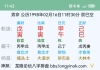 求师傅帮我看看我的这个八字事业和姻缘
