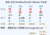 请师傅们帮忙看一下八字，主要想了解一下事业和姻缘