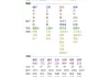 请老师看看这个盘，咨询2026年高考
