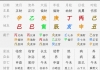 对象 感情 我是有毒吗？爱情绝缘体？