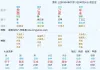 听闻龙隐高手云集，还望大师点拨一二