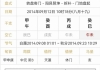 马亚顺:奇门（转盘）对店面转让的探索＜卦例＞