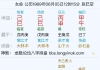 求看未来事业发展和财运