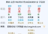前辈大神们帮我看看，感谢