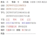 朋友找了一个对象，怕将来抑郁症影响生活