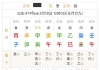 看看这个月有钱赚吗