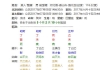 看今后学业如何