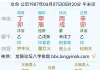 已经过了黄金年龄，一事无成还在流浪