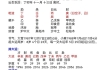 要转运了 下步运怎么样？有反馈！