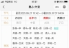 测卦主多久会离
