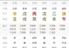 小孩三刑入命，健康会有大问题吗？