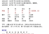 求看事业fa zhan