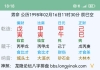 求师傅看一下