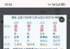 大家都来断一断纯属娱乐练手