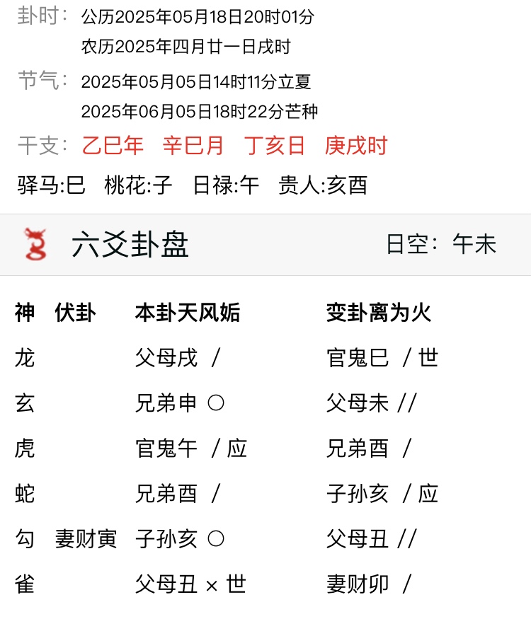 辛巳月能找到工作吗？