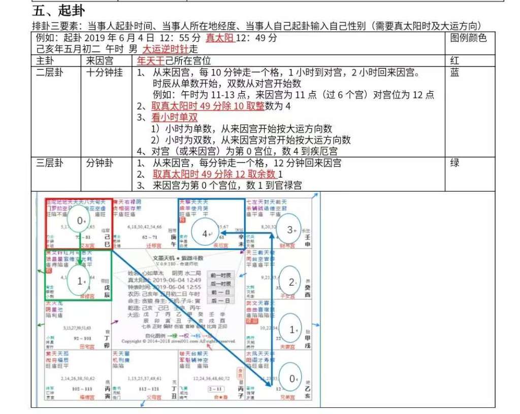 三层起卦表.jpg
