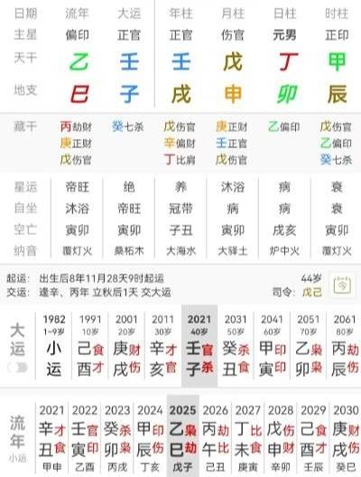 看未来5年的工作和财富