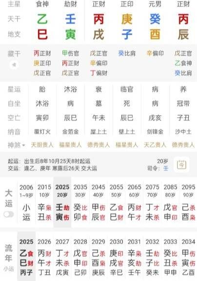 我的八字分析对吗