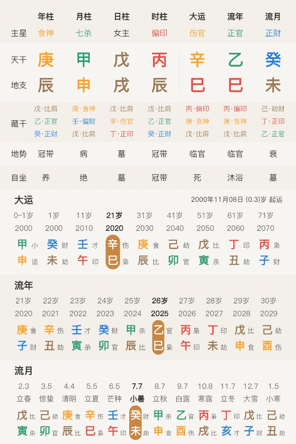 求看八字喜忌财运