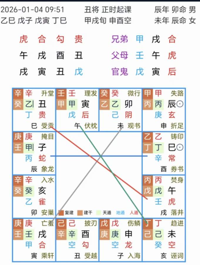 女问 前任和新欢感情是否能走向结婚