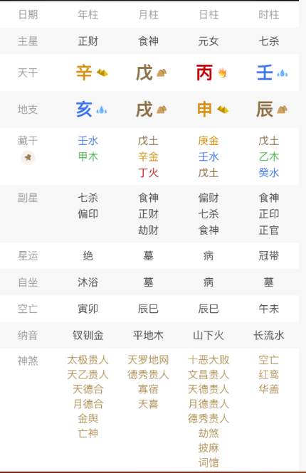 请问老师，各种时柱的命理知识？