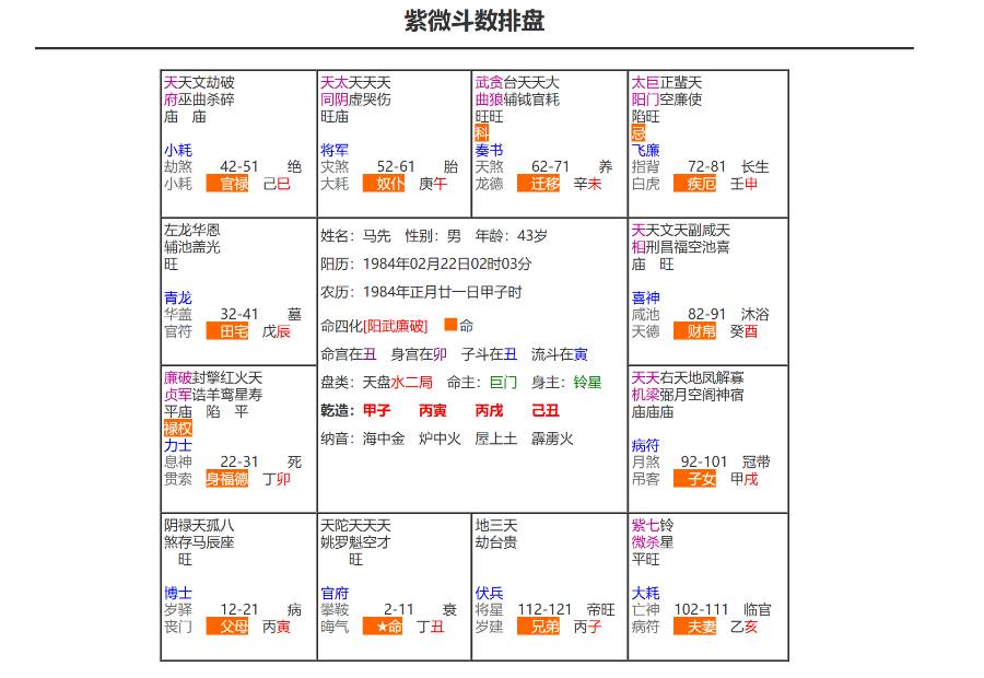 大师帮忙看看，几时创业能成功