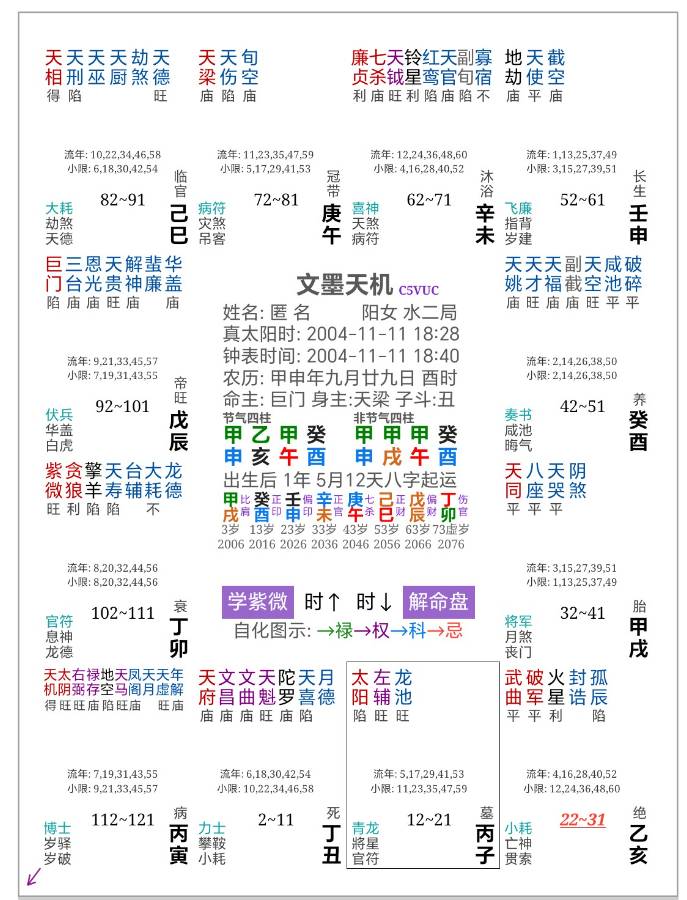 看一下未来几年情感走向和事业发展