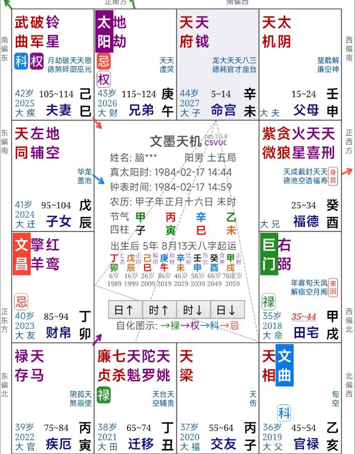 是不是废了，40多了还有希望吗。