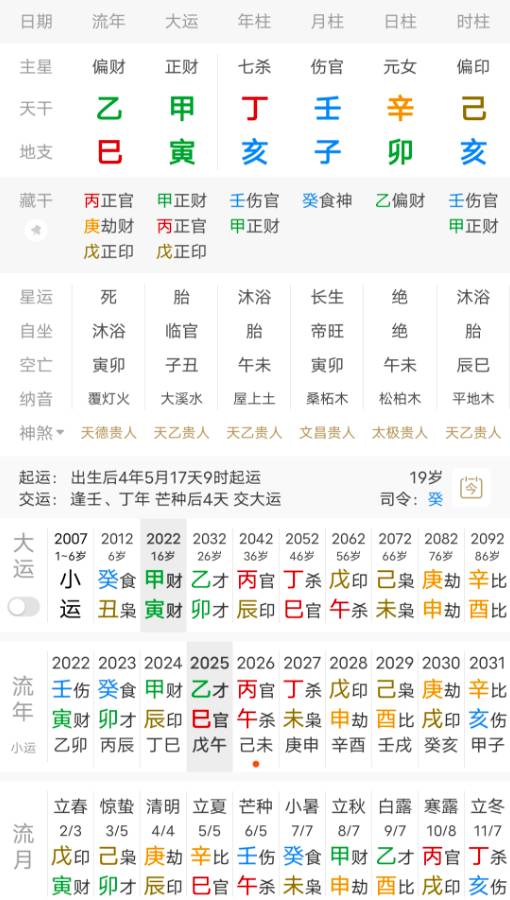 未来配偶特征和职业