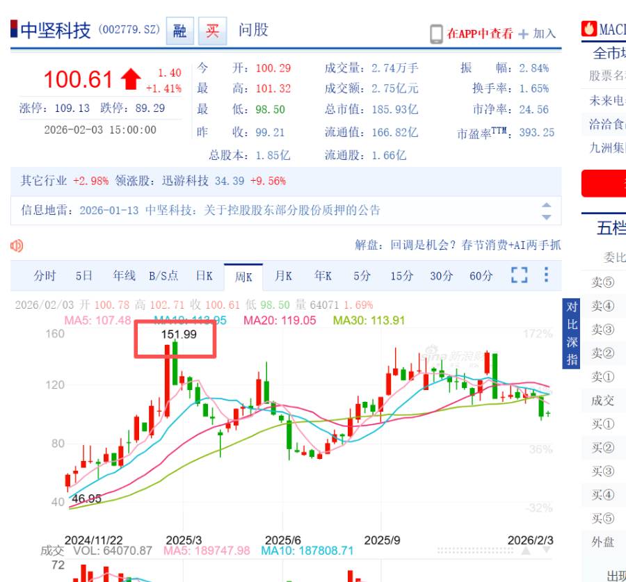 中坚科技(002779.SZ)九方图阻力支撑推算案例