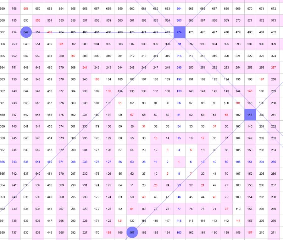 主题：橡胶期货未来三个月的走势