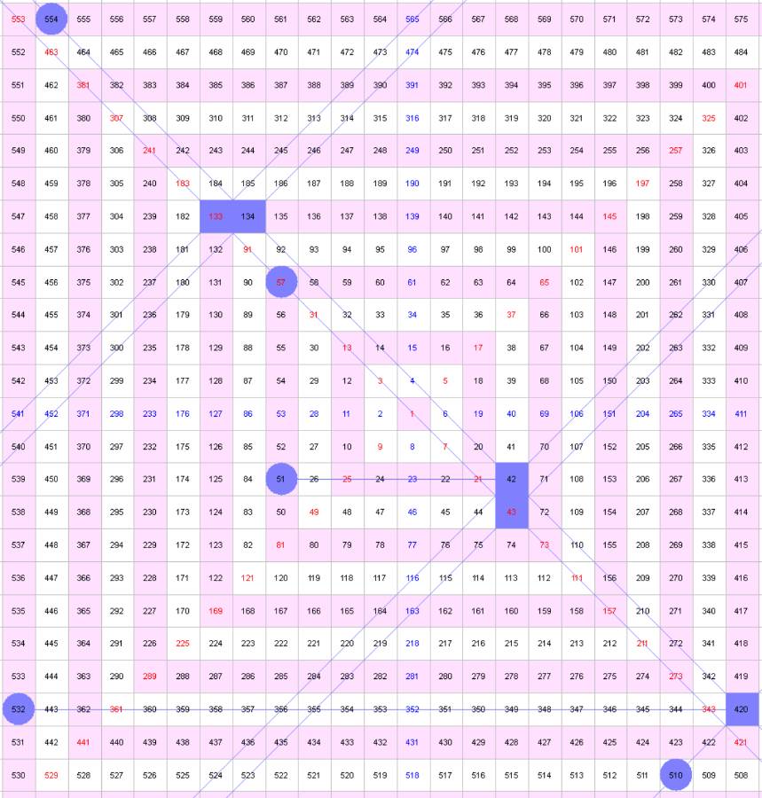 主题：PVC期货未来三个月的走势