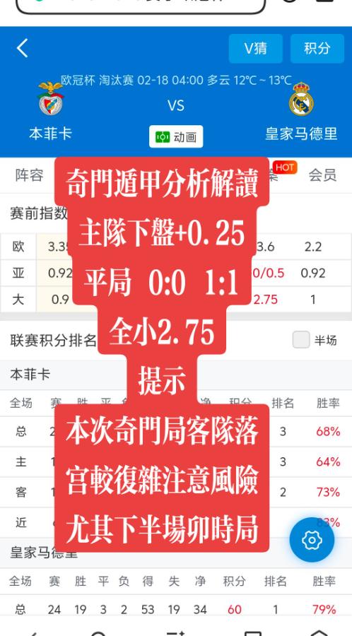 凌晨4:00欧冠二场奇门遁甲预测足球