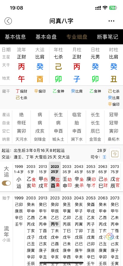 各位大佬帮忙看看，新男友的盘怎么样。99和03