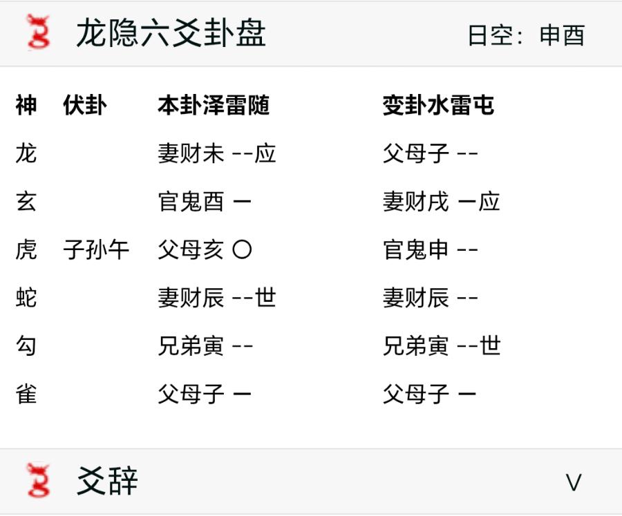 结合卦象能看出卦主心里那个人是谁吗？长相出生年月身高星座生肖及从事工作出生地方！