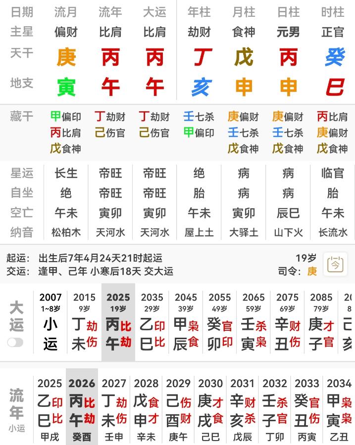 请老师们看看八字