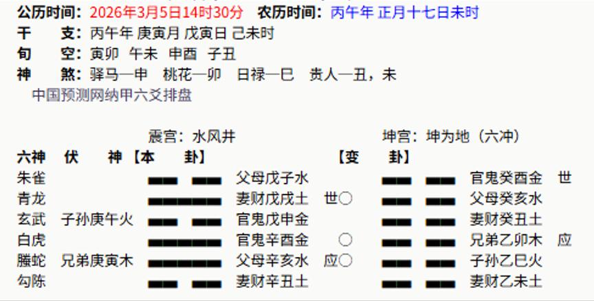 你好， 是否会在今年某月被炒