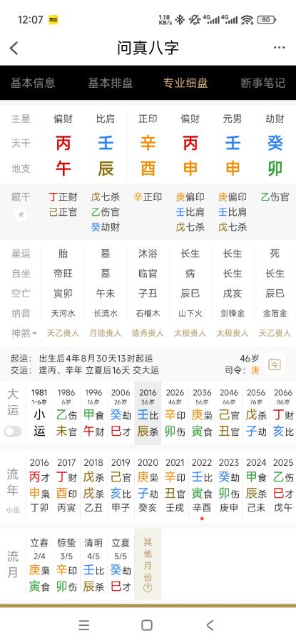 我的人生倒底是寅申冲，还是卯申暗合一场空结束。